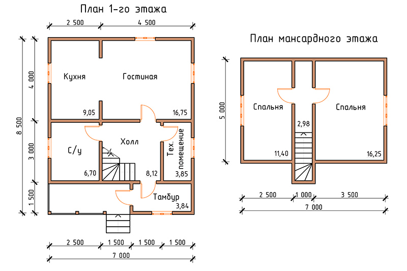 Дом (каркас) 11A (7х8,5 м) в Пензе
Дом (каркас) 11A (7х8,5 м)